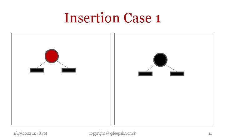 Insertion Case 1 1/19/2022 11: 48 PM Copyright @ gdeepak. Com® 11 