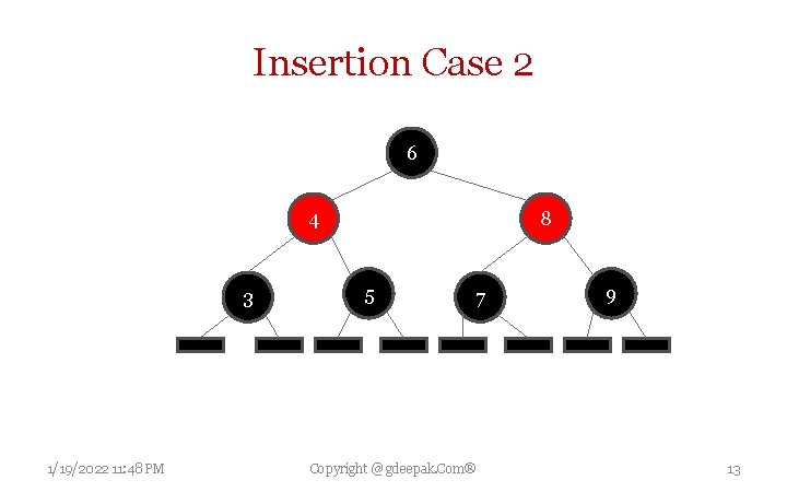 Insertion Case 2 6 4 3 1/19/2022 11: 48 PM 8 5 7 Copyright