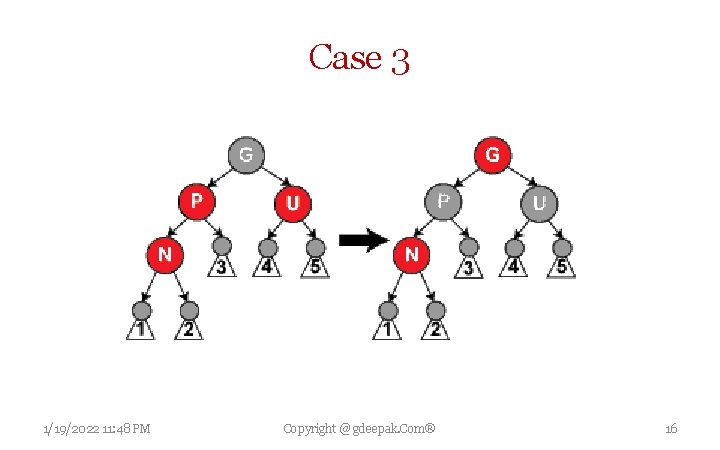 Case 3 1/19/2022 11: 48 PM Copyright @ gdeepak. Com® 16 