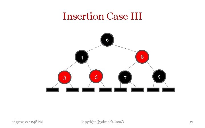 Insertion Case III 6 4 3 1/19/2022 11: 48 PM 8 5 7 Copyright