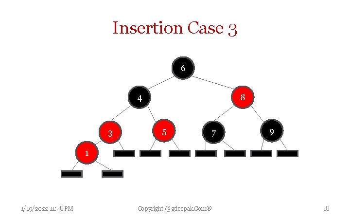 Insertion Case 3 6 4 3 8 5 7 9 1 1/19/2022 11: 48