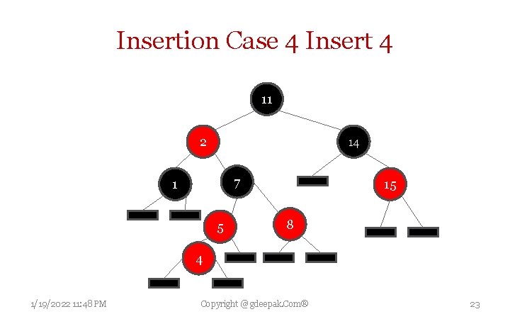 Insertion Case 4 Insert 4 11 2 14 7 1 5 15 8 4