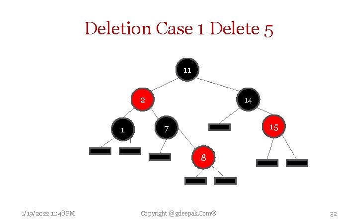 Deletion Case 1 Delete 5 11 2 1 14 15 7 8 1/19/2022 11: