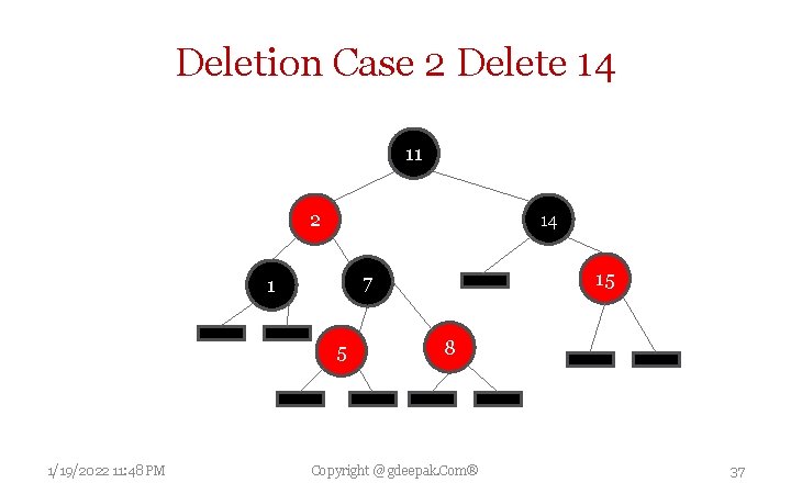 Deletion Case 2 Delete 14 11 2 14 5 1/19/2022 11: 48 PM 15