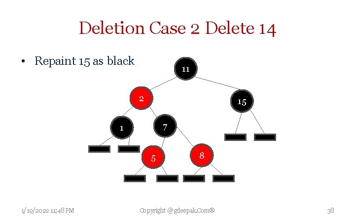 Deletion Case 2 Delete 14 • Repaint 15 as black 11 2 15 7