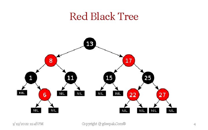 Red Black Tree 1/19/2022 11: 48 PM Copyright @ gdeepak. Com® 4 