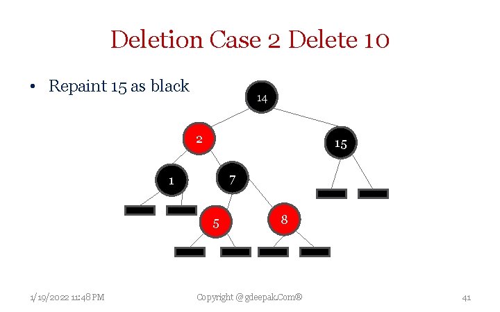 Deletion Case 2 Delete 10 • Repaint 15 as black 14 2 15 7