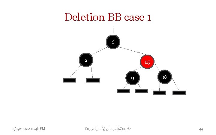 Deletion BB case 1 6 2 15 9 1/19/2022 11: 48 PM Copyright @
