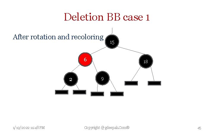 Deletion BB case 1 After rotation and recoloring 15 6 2 1/19/2022 11: 48