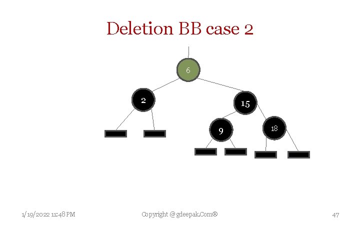 Deletion BB case 2 6 2 15 9 1/19/2022 11: 48 PM Copyright @