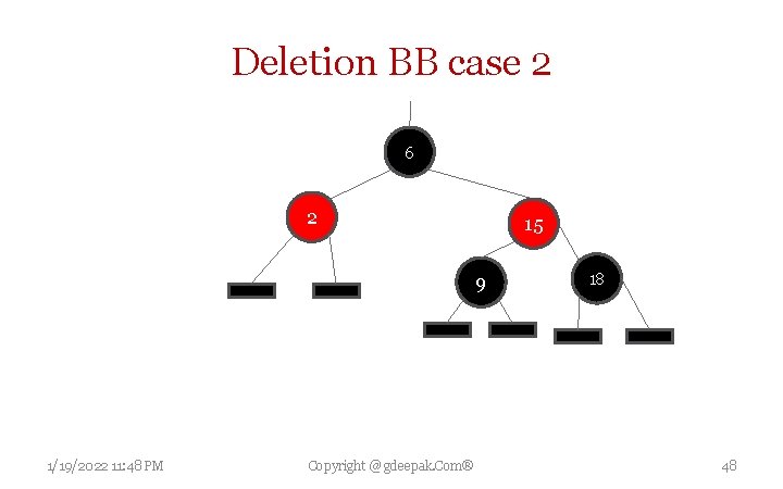 Deletion BB case 2 6 2 15 9 1/19/2022 11: 48 PM Copyright @