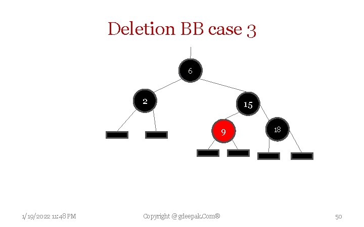 Deletion BB case 3 6 2 15 9 1/19/2022 11: 48 PM Copyright @