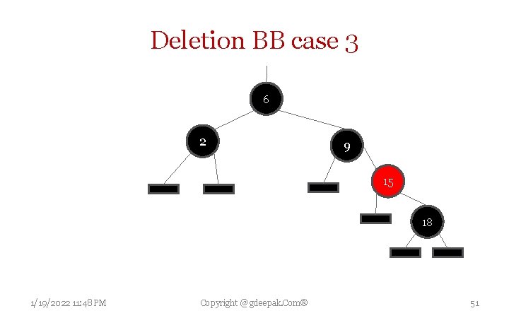 Deletion BB case 3 6 2 9 15 18 1/19/2022 11: 48 PM Copyright