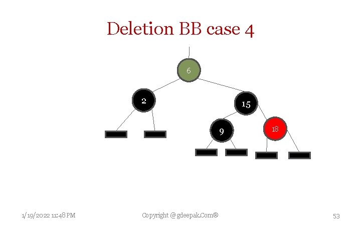 Deletion BB case 4 6 2 15 9 1/19/2022 11: 48 PM Copyright @