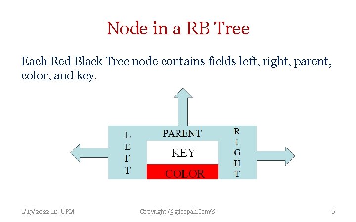 Node in a RB Tree Each Red Black Tree node contains fields left, right,