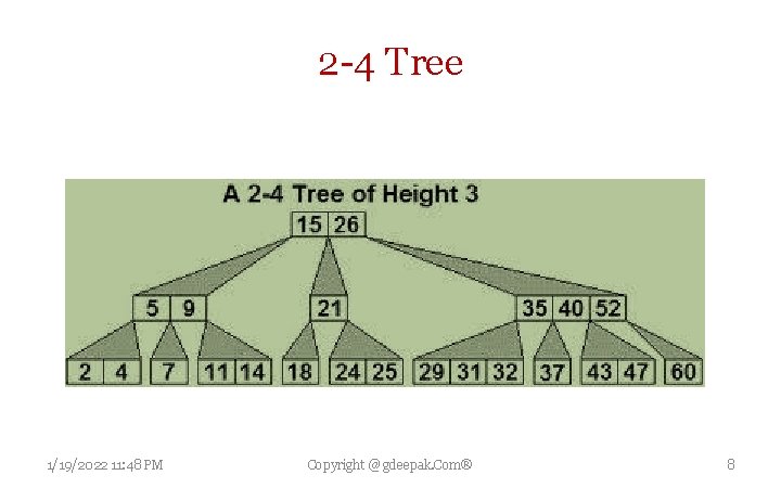 2 -4 Tree 1/19/2022 11: 48 PM Copyright @ gdeepak. Com® 8 