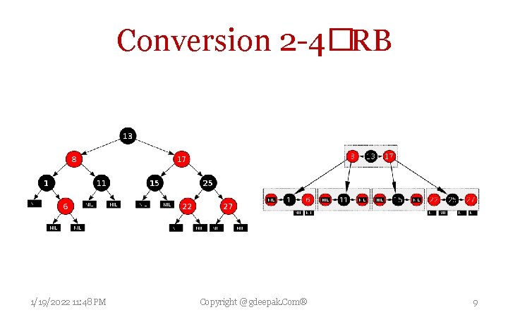 Conversion 2 -4�RB 1/19/2022 11: 48 PM Copyright @ gdeepak. Com® 9 