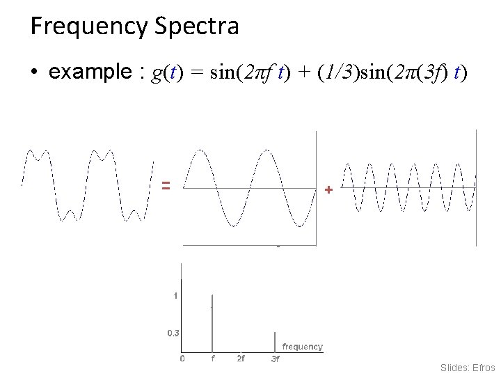 Frequency Spectra • example : g(t) = sin(2πf t) + (1/3)sin(2π(3 f) t) =