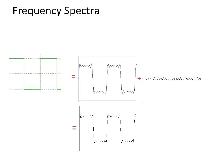 Frequency Spectra = = + 