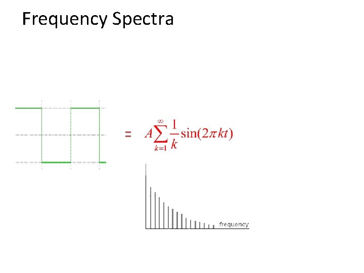 Frequency Spectra = 