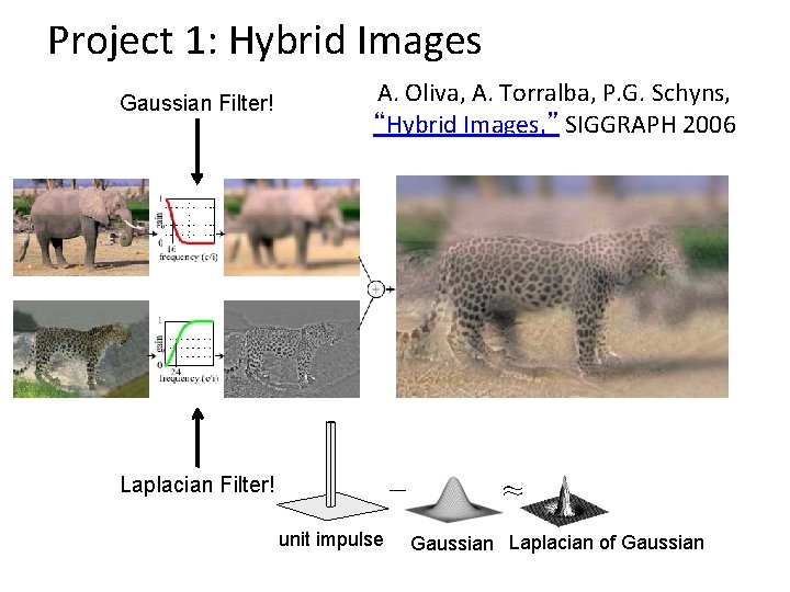 Project 1: Hybrid Images Gaussian Filter! A. Oliva, A. Torralba, P. G. Schyns, “Hybrid