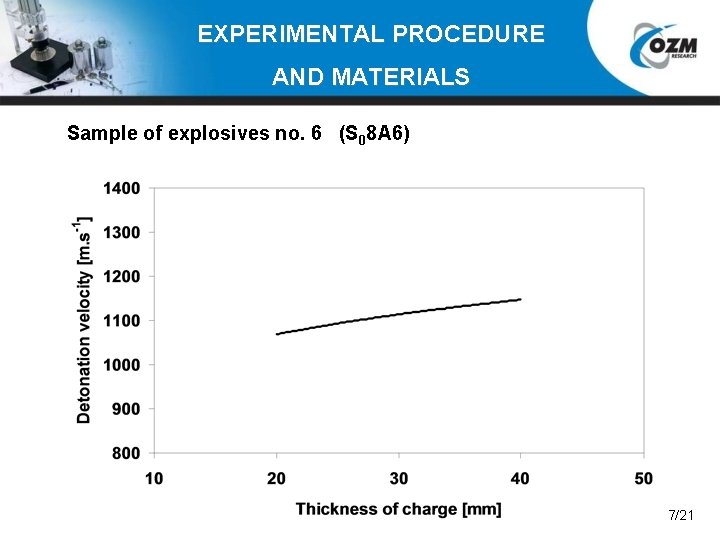 EXPERIMENTAL PROCEDURE AND MATERIALS Sample of explosives no. 6 (S 08 A 6) 7/21