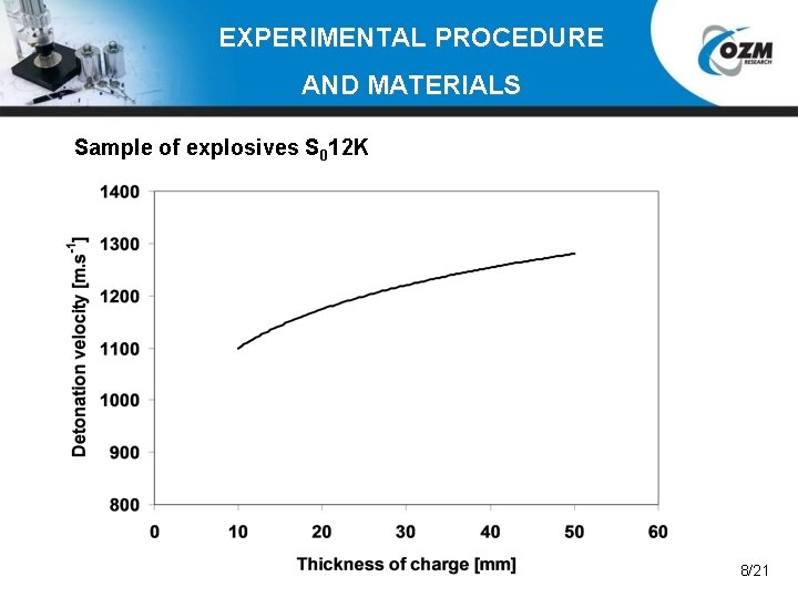 EXPERIMENTAL PROCEDURE AND MATERIALS Sample of explosives S 012 K 8/21 