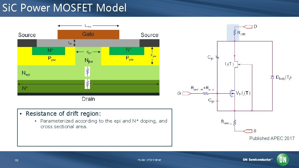Si. C Power MOSFET Model • Resistance of drift region: • Parameterized according to