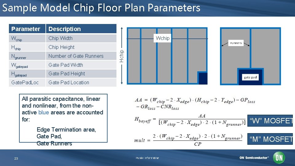 Sample Model Chip Floor Plan Parameters Description Wchip Chip Width Hchip Chip Height Ngrunner