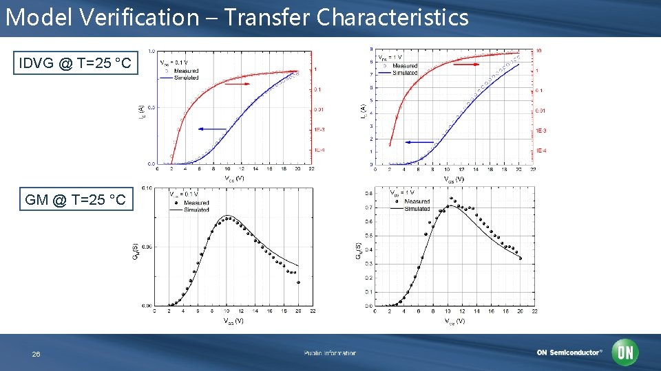 Model Verification – Transfer Characteristics IDVG @ T=25 °C GM @ T=25 °C 26