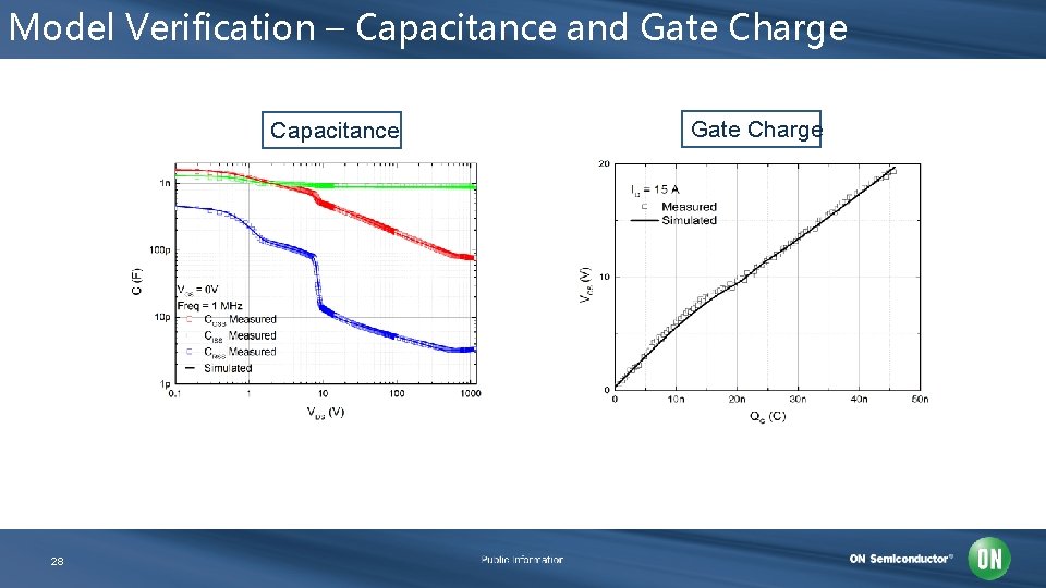 Model Verification – Capacitance and Gate Charge Capacitance 28 Gate Charge 