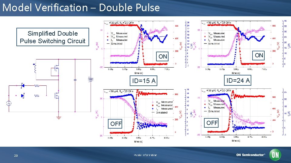 Model Verification – Double Pulse Simplified Double Pulse Switching Circuit ON ON ID=24 A