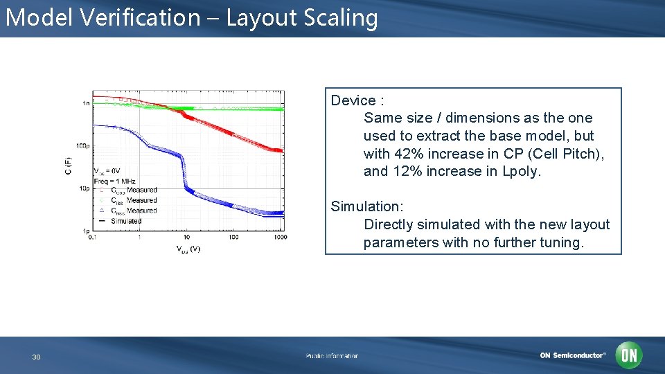 Model Verification – Layout Scaling Device : Same size / dimensions as the one