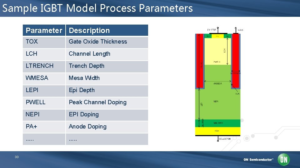 Sample IGBT Model Process Parameter Description 33 TOX Gate Oxide Thickness LCH Channel Length