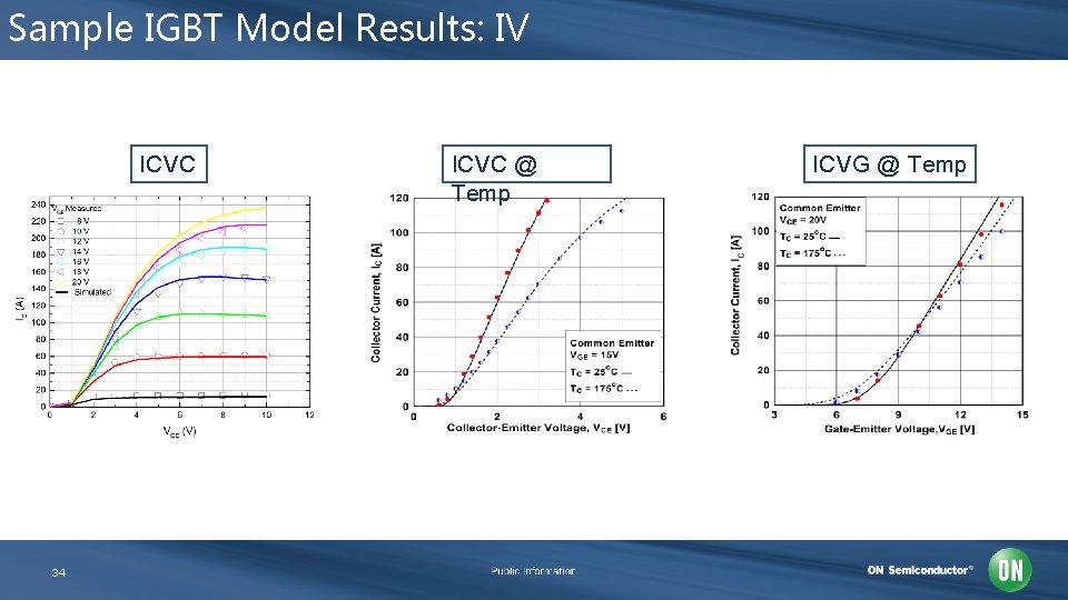 Sample IGBT Model Results: IV ICVC 34 ICVC @ Temp ICVG @ Temp 