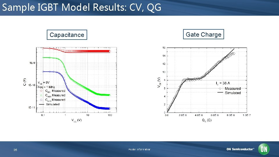 Sample IGBT Model Results: CV, QG Capacitance 35 Gate Charge 