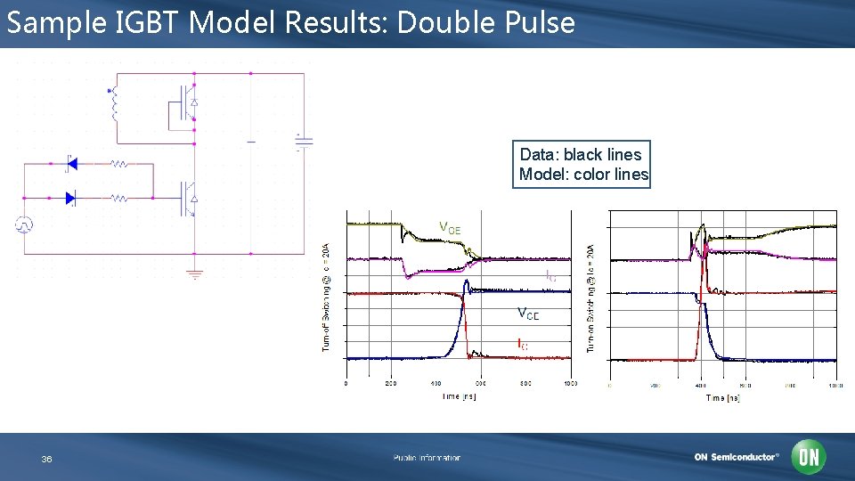 Sample IGBT Model Results: Double Pulse Data: black lines Model: color lines 36 