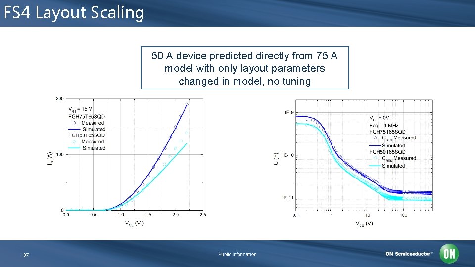 FS 4 Layout Scaling 50 A device predicted directly from 75 A model with