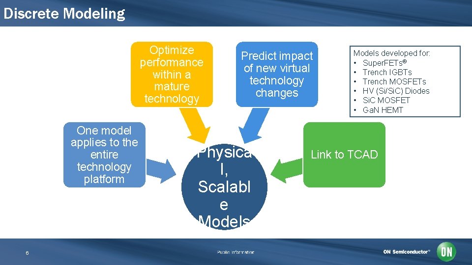 Discrete Modeling Optimize performance within a mature technology One model applies to the entire