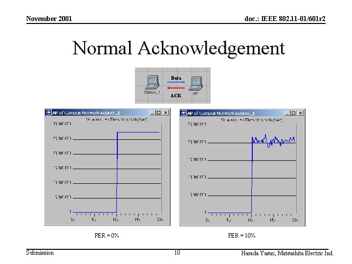 November 2001 doc. : IEEE 802. 11 -01/601 r 2 Normal Acknowledgement Data ACK