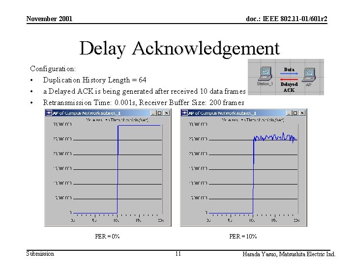 November 2001 doc. : IEEE 802. 11 -01/601 r 2 Delay Acknowledgement Configuration: •