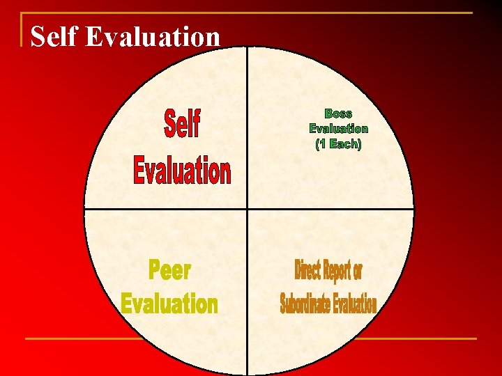 Self Evaluation 