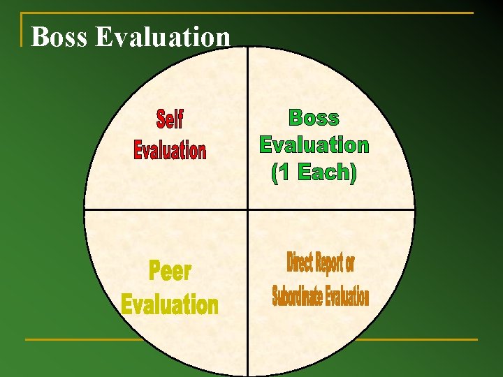 Boss Evaluation 