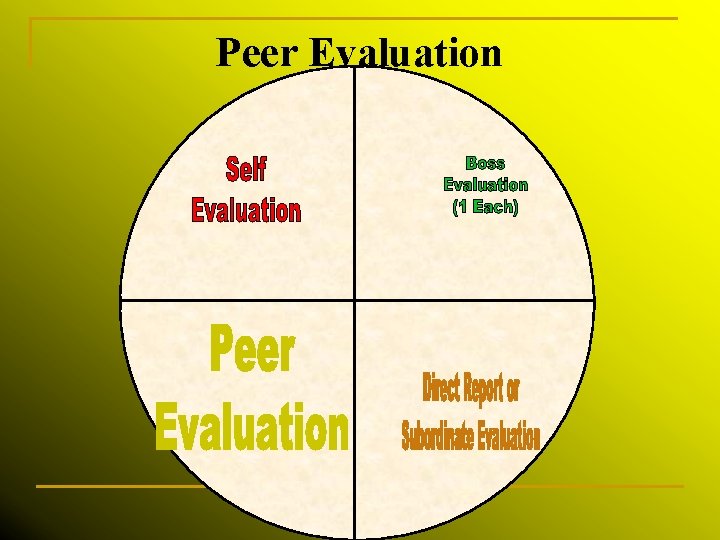 Peer Evaluation 