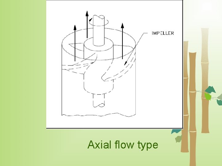 Axial flow type 