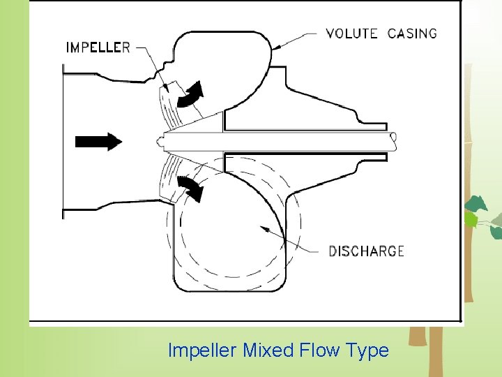 Impeller Mixed Flow Type 