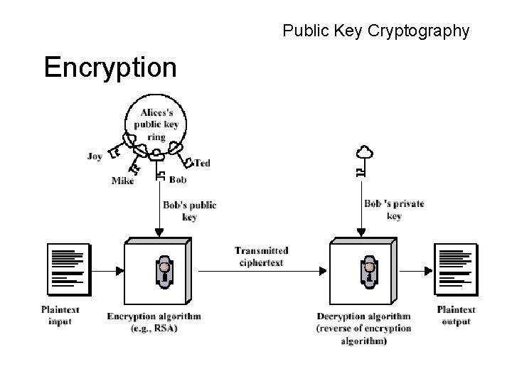 Public Key Cryptography Encryption Public Key Cryptography Encryption