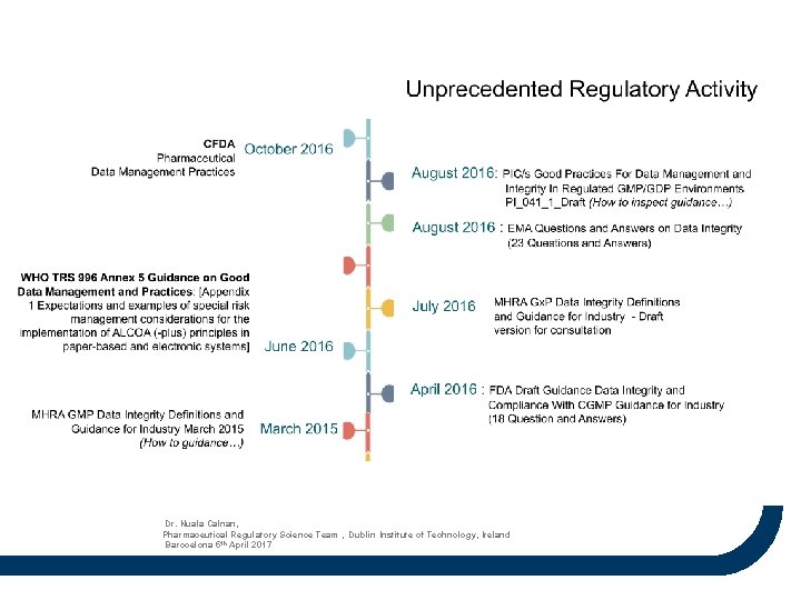 Dr. Nuala Calnan, Pharmaceutical Regulatory Science Team , Dublin Institute of Technology, Ireland Barocelona