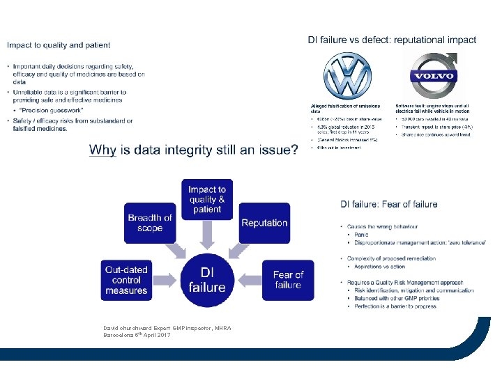 David churchward Expert GMP inspector, MHRA Barocelona 5 th April 2017 