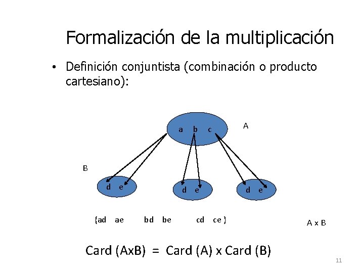 Formalización de la multiplicación • Definición conjuntista (combinación o producto cartesiano): a b c